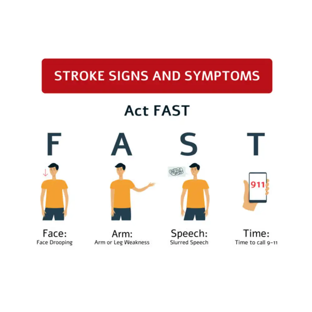 สัญญาณเตือนโรคหลอดเลือดสมอง (Stroke): รู้ให้ทันก่อนสายเกินไป